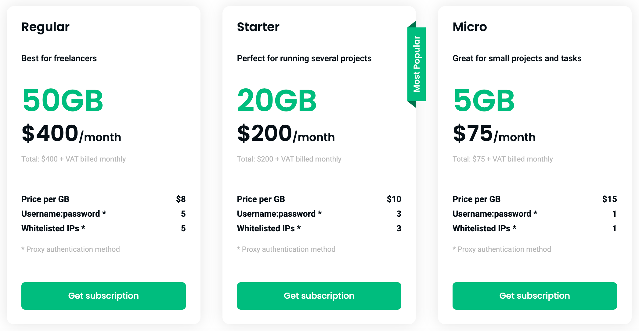 smartproxy pricing